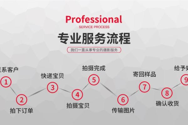 如何为淘宝宝贝起个吸引眼球的名字提升销量