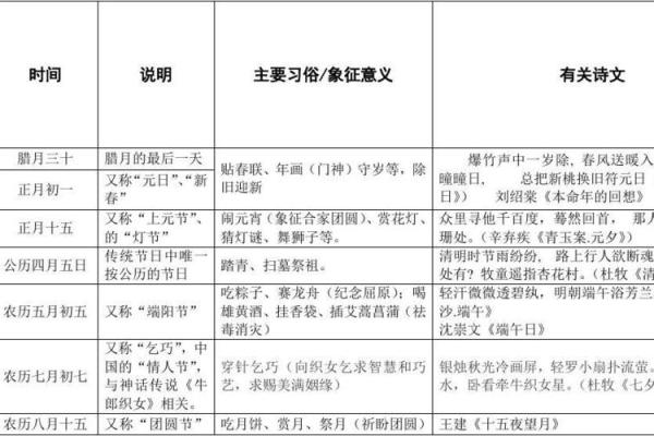 四大传统节日背后的历史故事与习俗