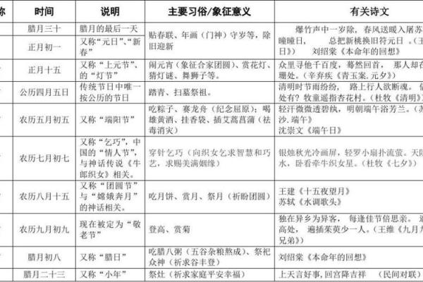 四大传统节日背后的历史故事与习俗