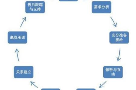 昆明公司名字选取的五大关键因素