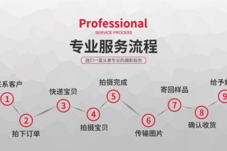 如何为淘宝宝贝起个吸引眼球的名字提升销量
