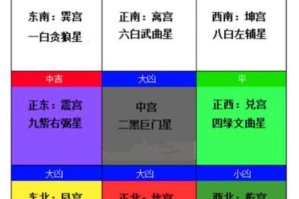 玄空飞星的风水布局与环境调整