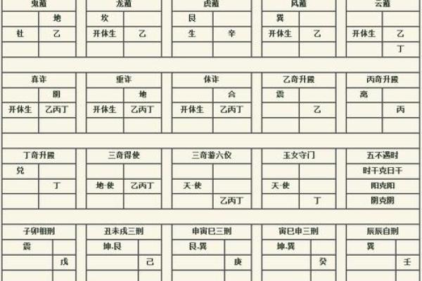 如何通过时家奇门遁甲在线排盘破解人生难题