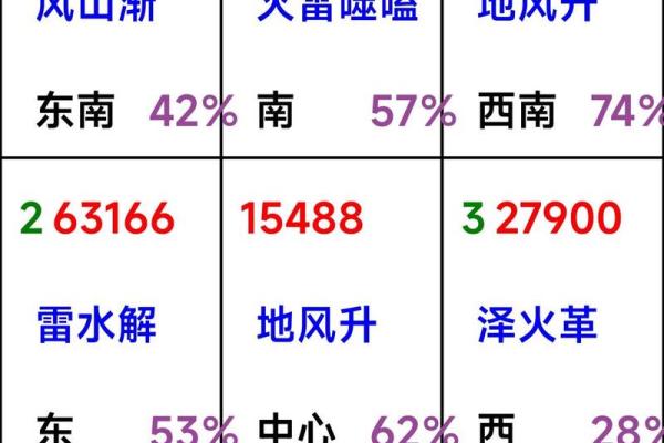 如何通过时家奇门遁甲在线排盘破解人生难题