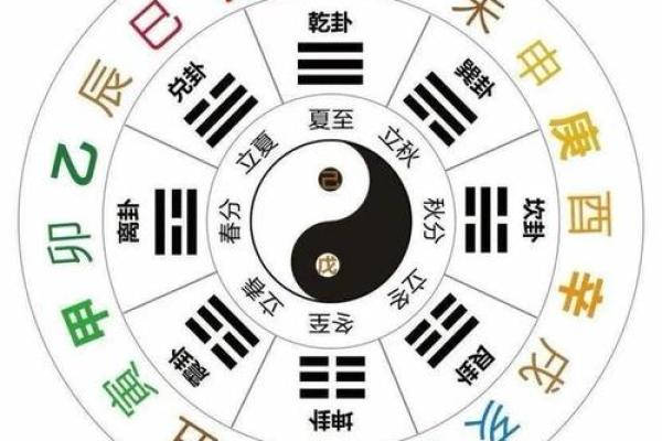 如何解读十天干中的壬对个人命运的影响