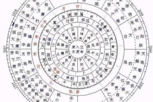 奇门遁甲的九宫格布局解析