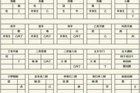 如何通过时家奇门遁甲在线排盘破解人生难题