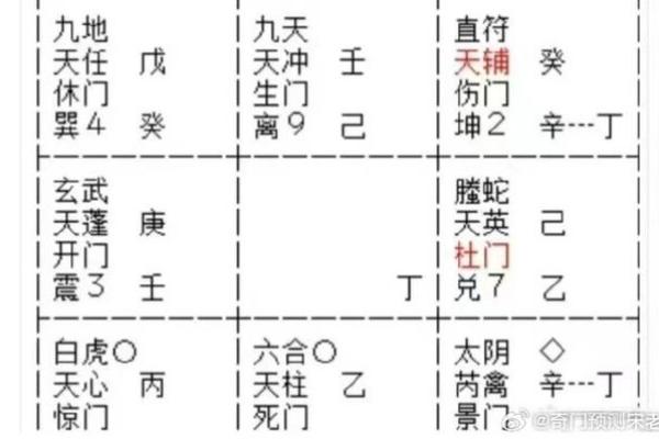 奇门排天盘解析与应用：深入理解其预测原理与技巧