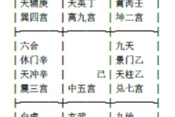 奇门排天盘解析与应用：深入理解其预测原理与技巧