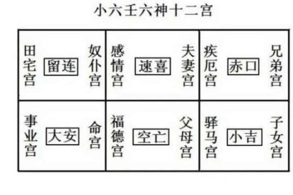六壬排盘与四柱八字的结合应用