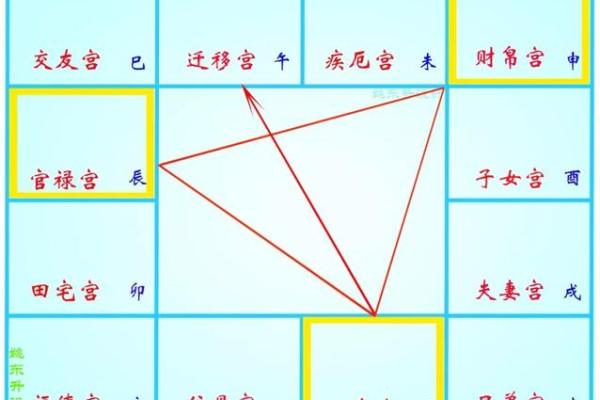 紫微斗数与职业生涯的契合度