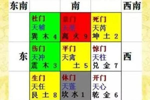 掌握在线奇门遁甲排盘技巧，解锁人生发展新方向