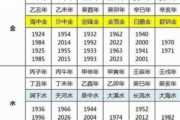 属兔与属鼠的性格差异对爱情的影响
