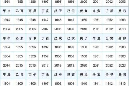 天干地支纪年法查询指南：快速查找年份与天干地支的匹配
