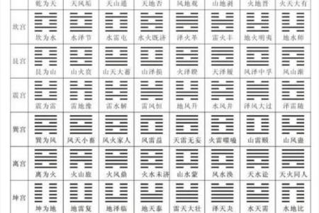 六爻占卜如何预测爱情关系的进展