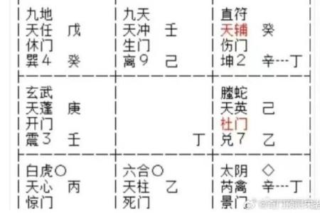 奇门排天盘解析与应用：深入理解其预测原理与技巧