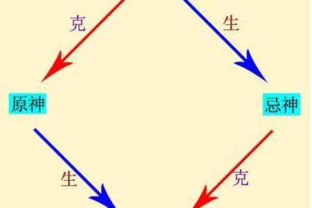 朱雀命的深层含义与命理解析