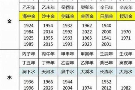 属兔与属鼠的性格差异对爱情的影响