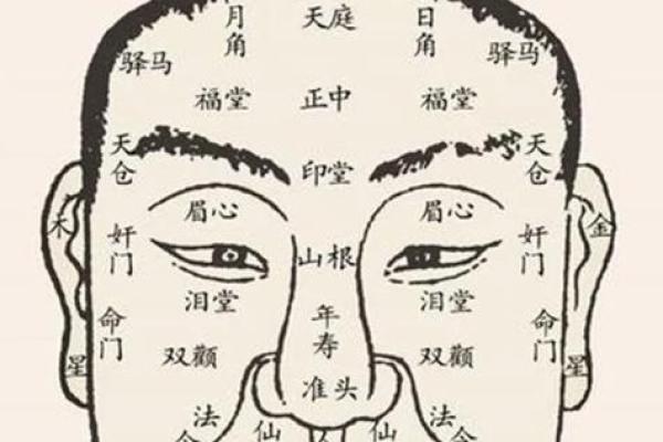 面相差的真正含义与解决方法