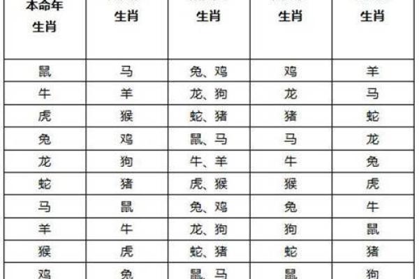 如何通过合适的风水布局化解生肖相冲