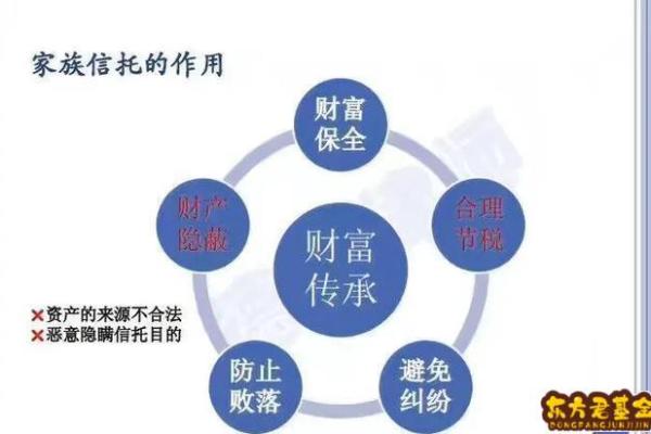 三世财运：新时代的家族财富与社会责任
