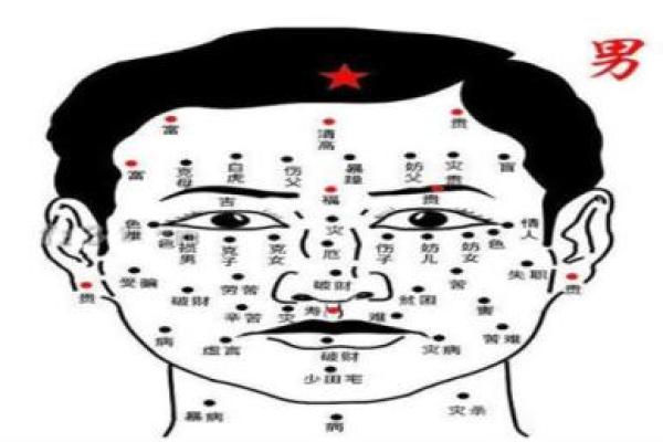 男图痣相分析：如何通过面部痣相解读男人的性格与命运
