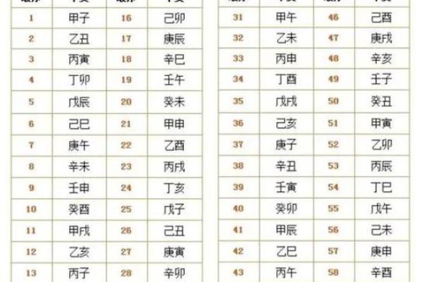六爻占卜与五行八字的相互结合