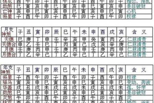 最全八字神煞排盘解析与应用技巧