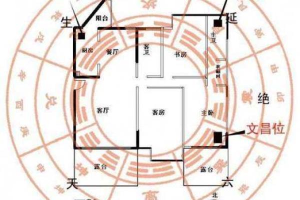掌握财位风水技巧 助力财富增长