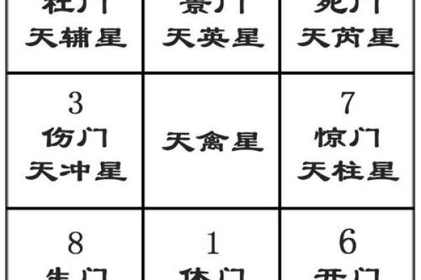 日奇门排盘在命理学中的应用与解读技巧