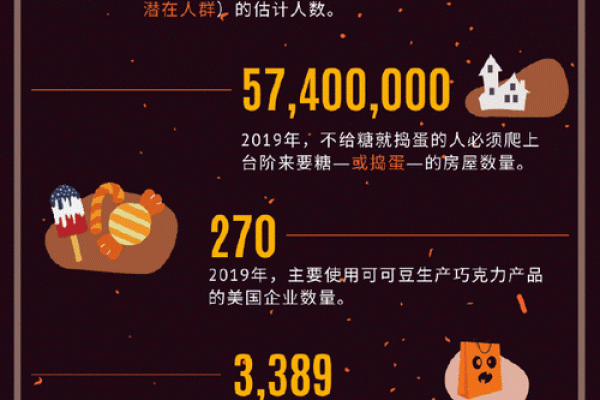 为什么是如此重要的节日