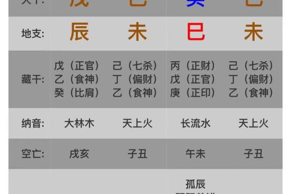 八字偏弱是否代表命运不好？深度剖析与误解解析