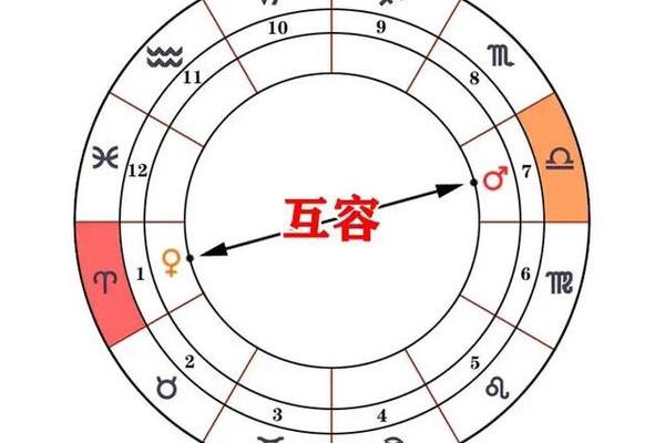 如何使用古典占星在线排盘进行个人命运分析