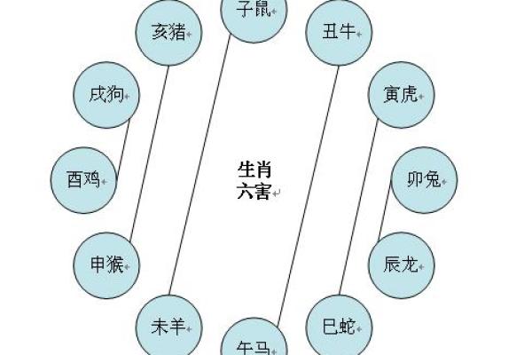 属相冲克的五大不利因素
