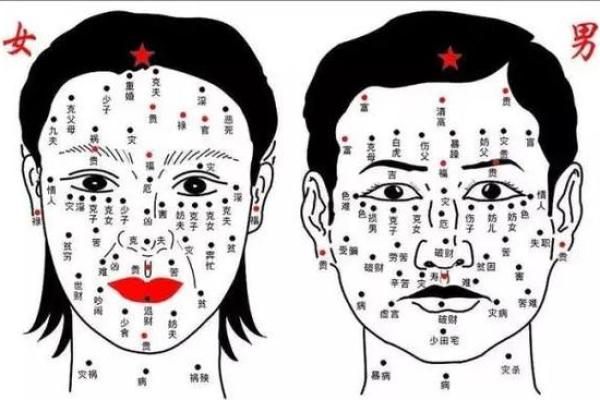 女人吉痣相解析：这些痣位置代表好运与财富