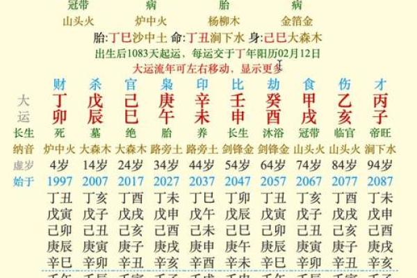 天干在出生日期中的重要性及其命运解读