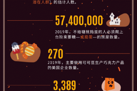 为什么是如此重要的节日