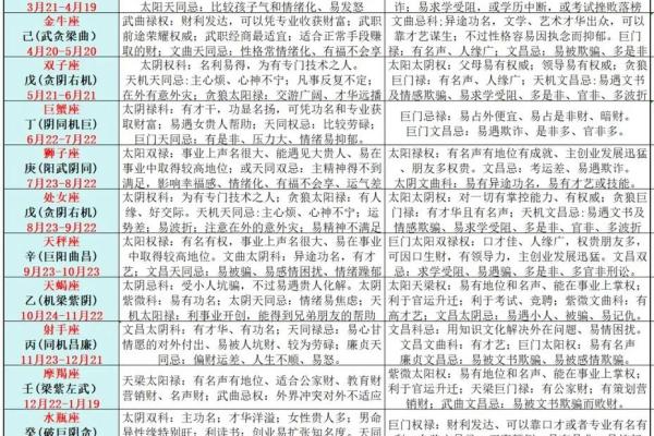 八字排盘与紫薇命理的结合与解析