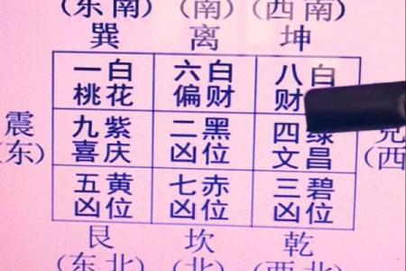 玄空飞星与五行调和的运用技巧