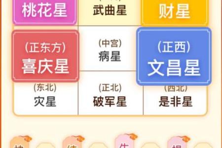 生肖相冲如何调整自身运势