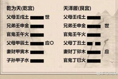 如何解读六爻占卜中的爻辞与卦象