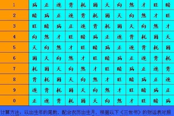 三世财运：新时代的家族财富传承智慧之光