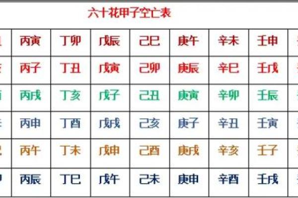 天干三朋格的命理解析与应用技巧