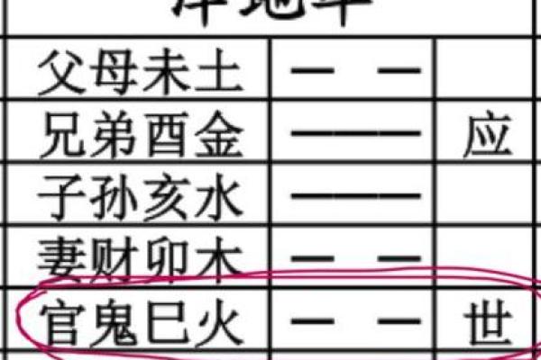 六爻占卜在事业上的运势预测