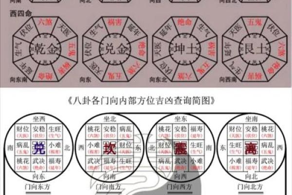如何通过东西四命预测人生走势