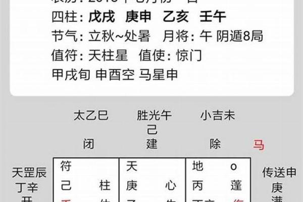 六壬排盘如何看待财运的起伏变化