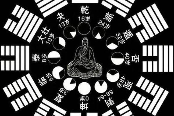 八字合婚排盘解析：如何通过命理找到理想伴侣
