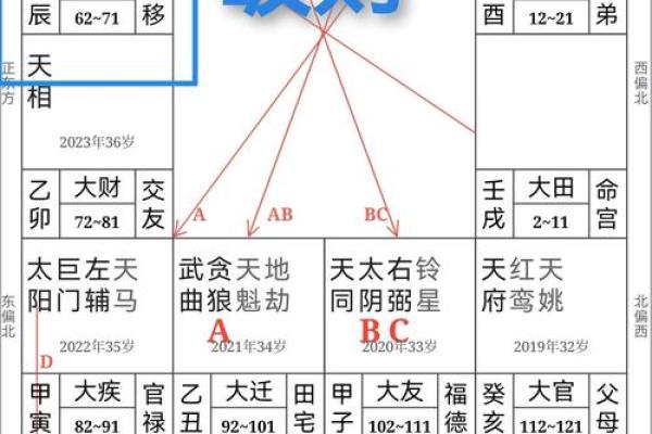 八字合婚排盘解析：如何通过命理找到理想伴侣
