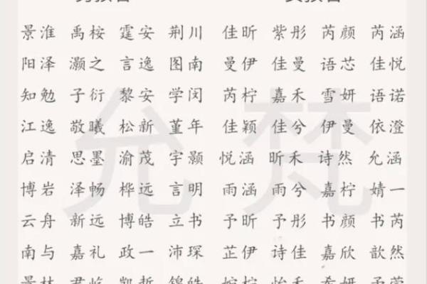 天龙八部宝宝名字精选 助你为孩子起个独特又有寓意的名字