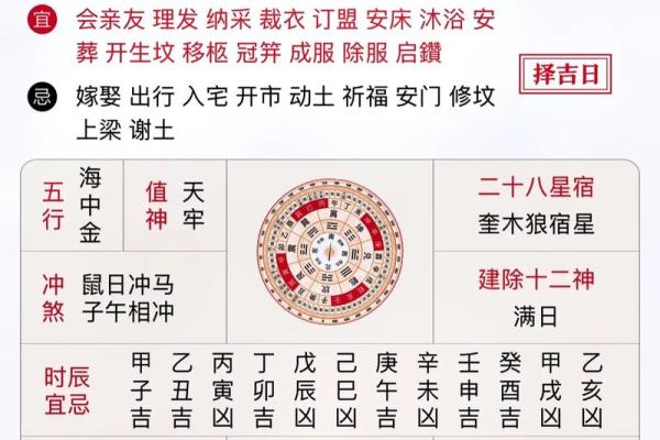 生肖相冲如何调和运势